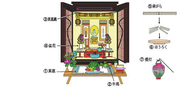 お盆飾りのいわれ 飾り方 お正月飾り 〆縄 盆飾りの株式会社秀〆 ひでしめ