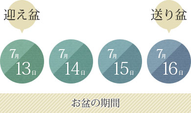 お盆